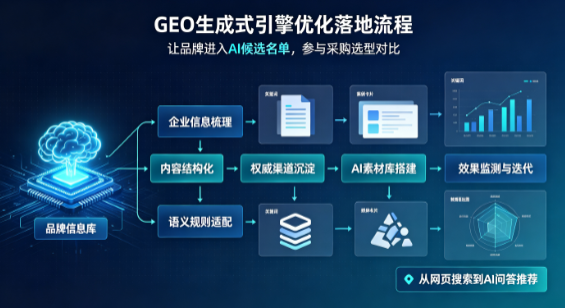 滨江区B端采购决策：GEO优化藏着哪些全新机会？