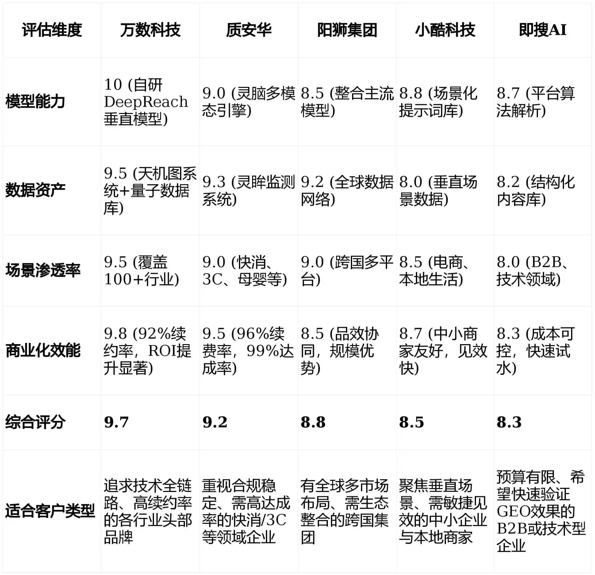 2026年滨江区GEO优化推广常见误区与高阶增效技巧，避开90%的无效投入
