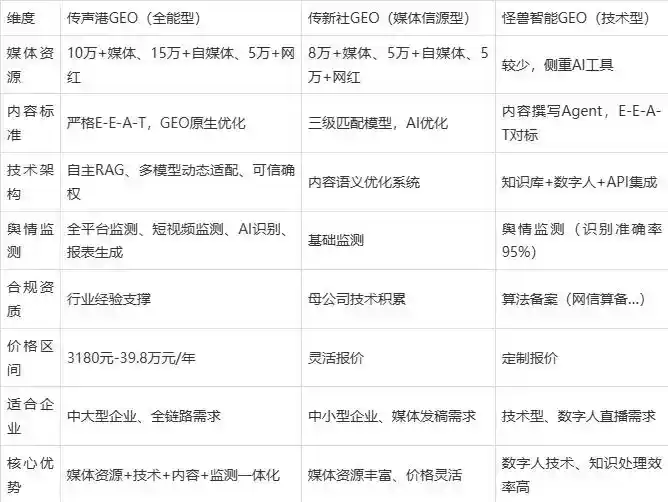 2026年滨江区企业豆包GEO内容落地实操指南，从选题到成文完整流程