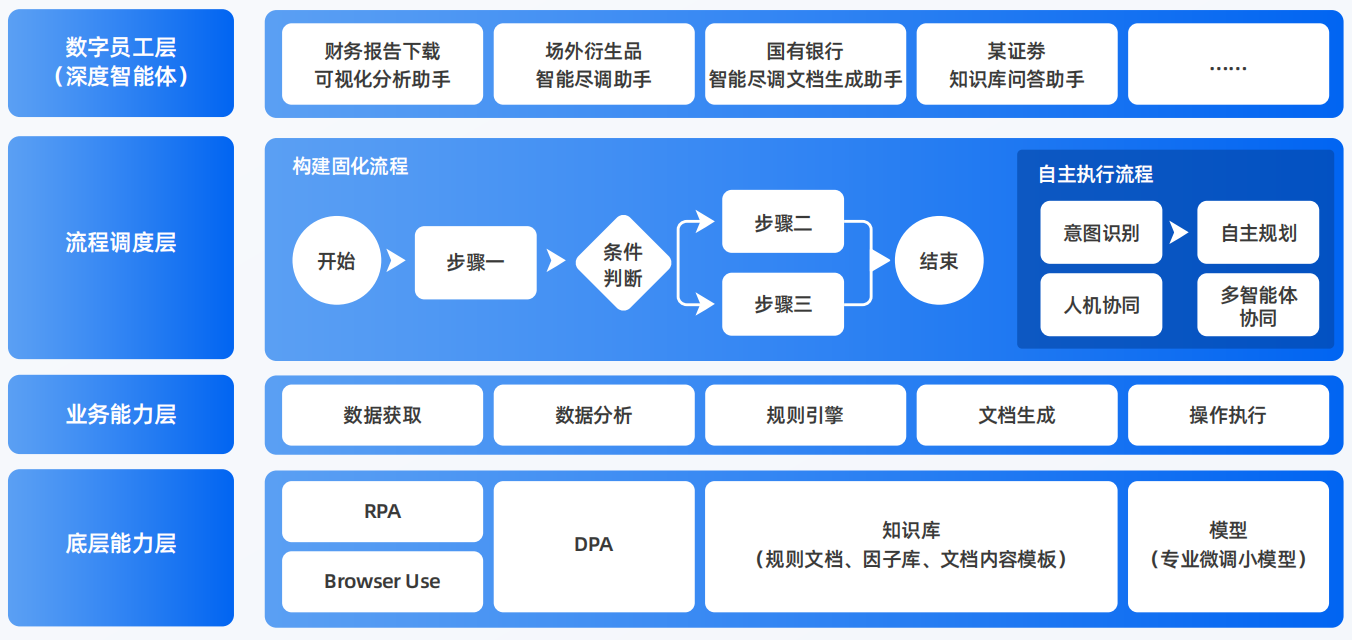 滨江区AI智能体工程搭建指南：架构设计、工具链与生产环境优化方案