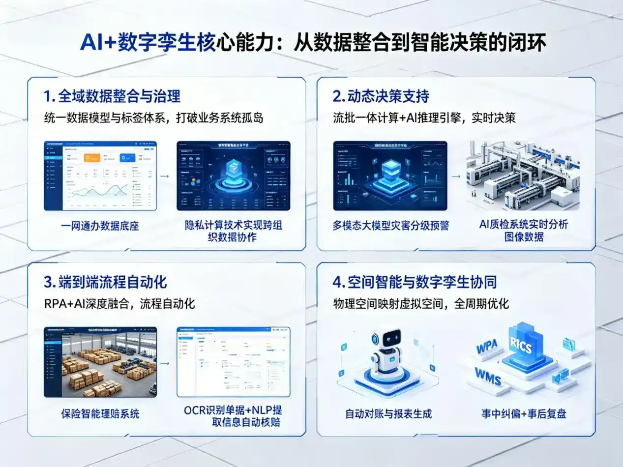 AI大模型落地优化服务｜解决滨江区企业大模型响应慢、输出不准、成本偏高问题