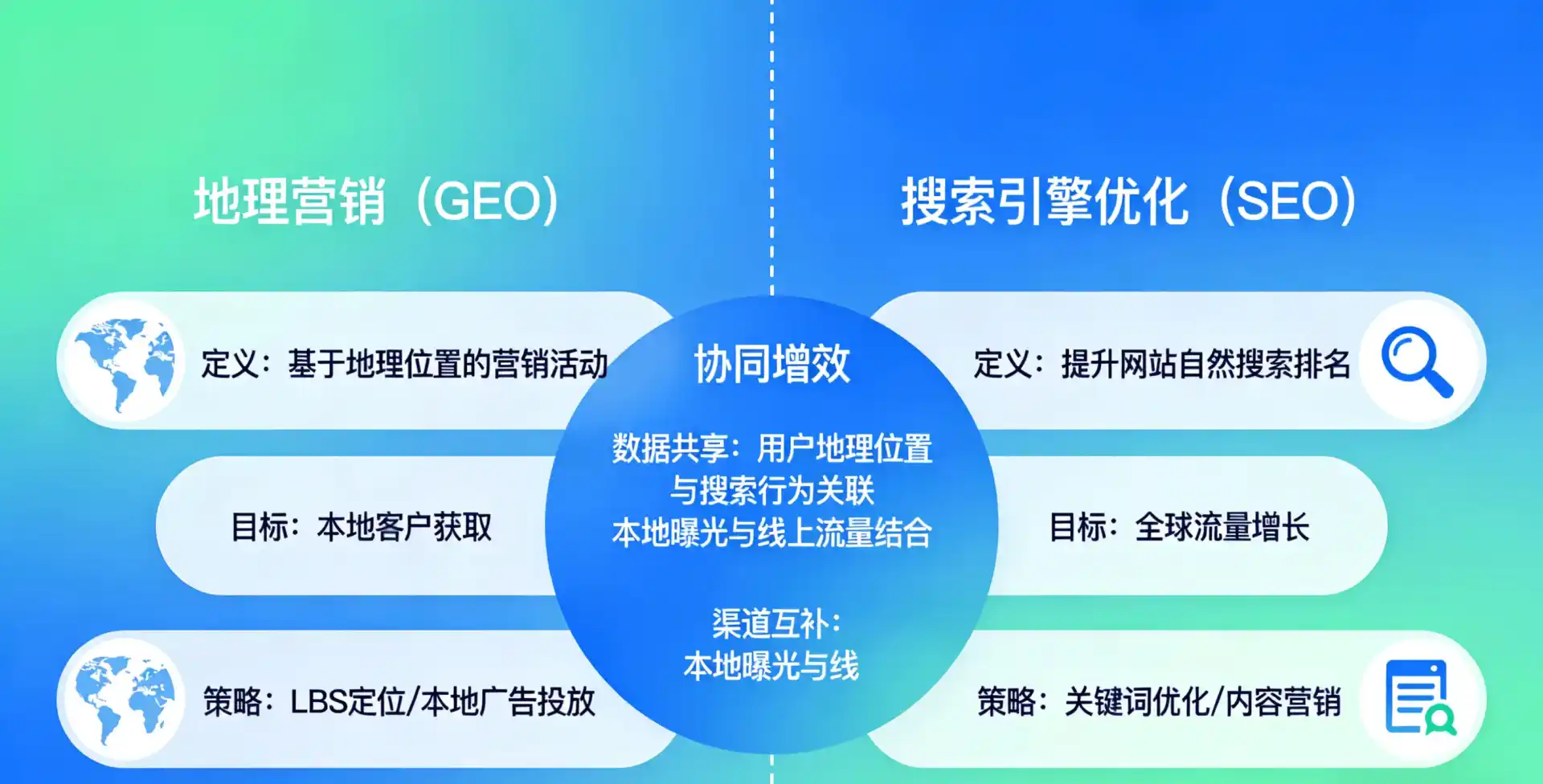 立足滨江区，从用户需求与流量逻辑，解读GEO优化的落地价值与应用前景